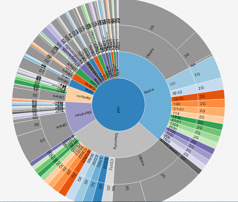 The data insight archaeologist: realizing the value of hidden insights ...