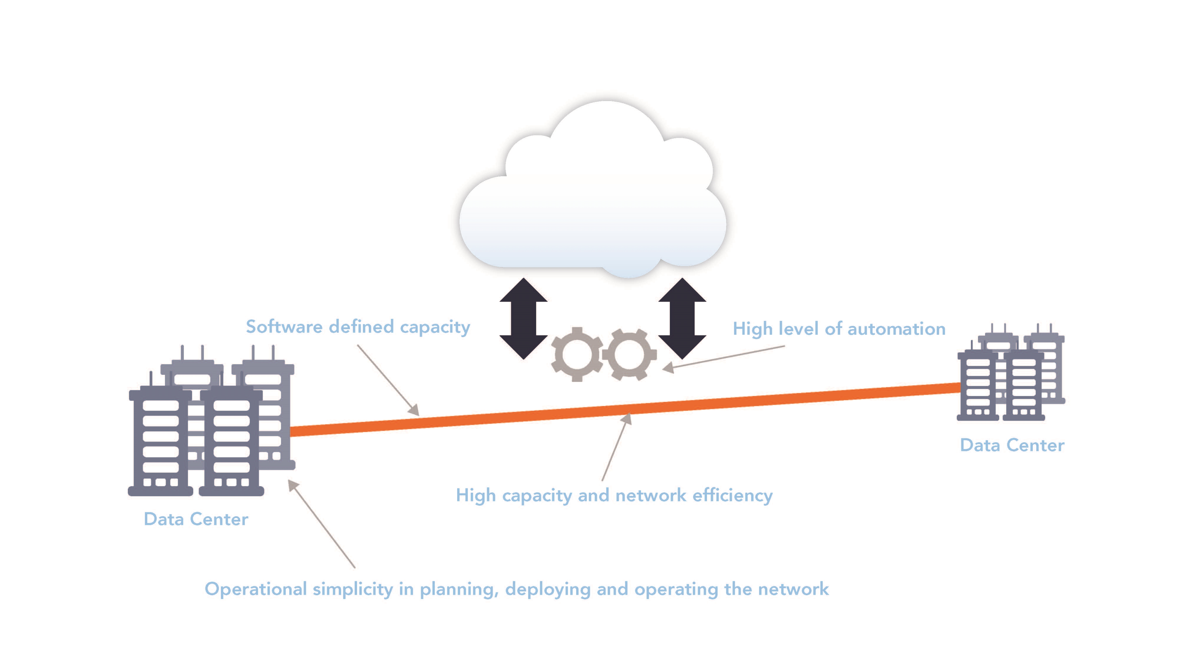 How Internet Content Providers Are Redefining The Optical Transport ...