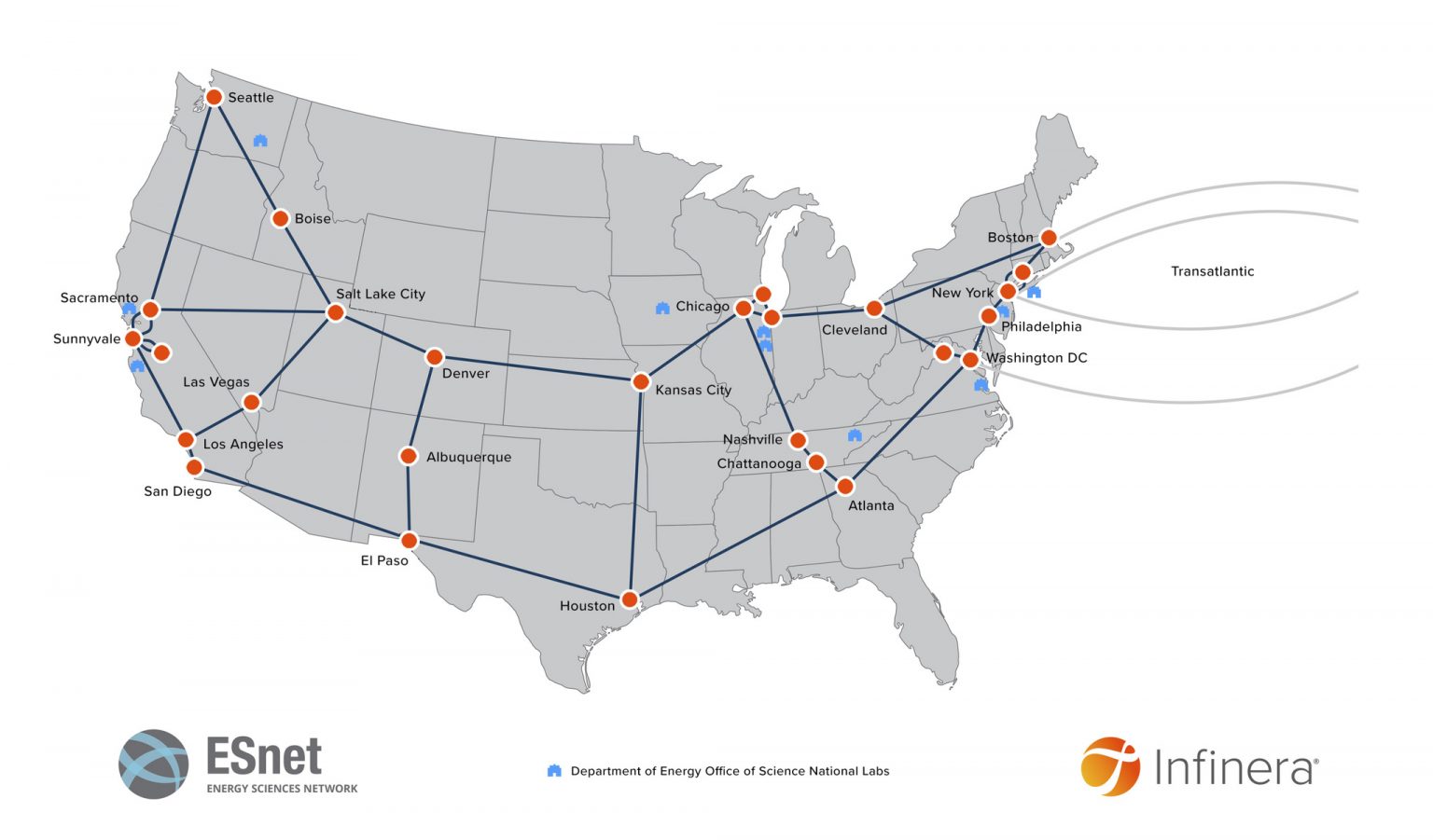 ESnet Taps Infinera for 600G/800G | Telecom Ramblings