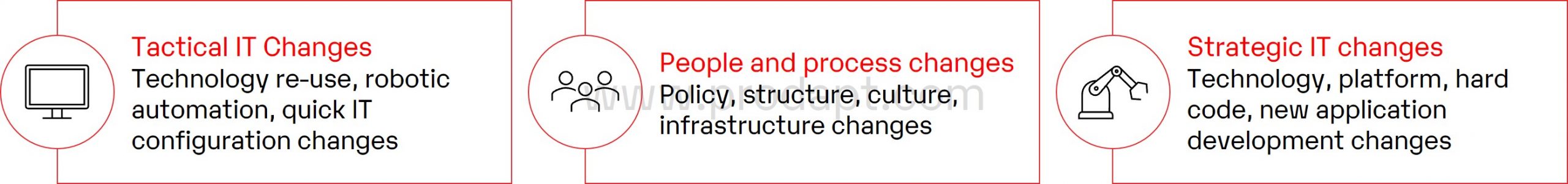 Solution Categories - Telecom Ramblings